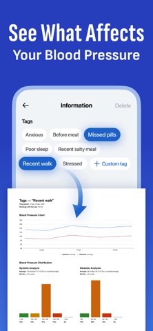 Blood Pressure Monitor Log iPhone screenshot