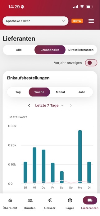 AVS One Screenshot 3 of 3