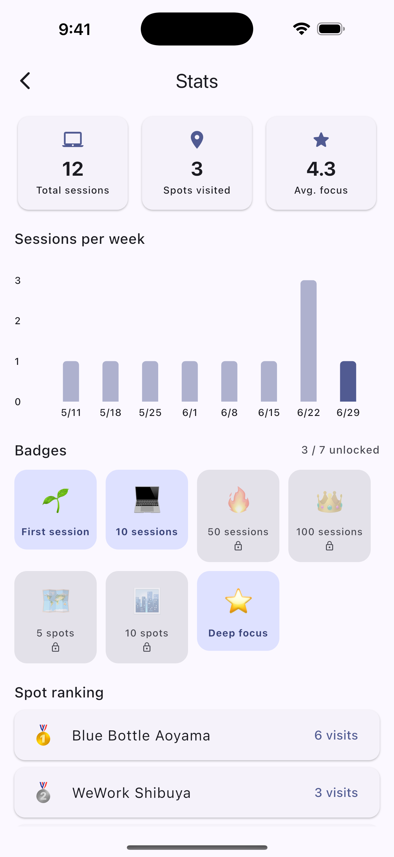 WorkSpotFinder: Cafe Work Log screenshot 7