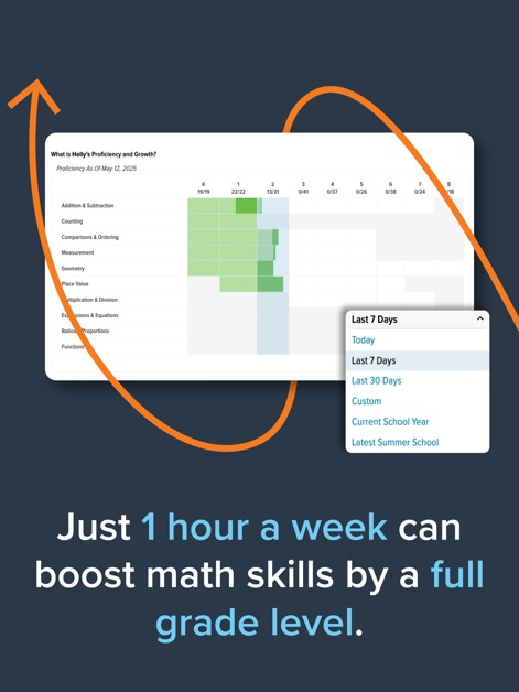 DreamBox Math - Education App | MWM