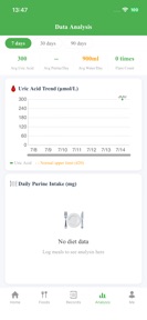 Gout Diary-Uric Acid Tracker screenshot