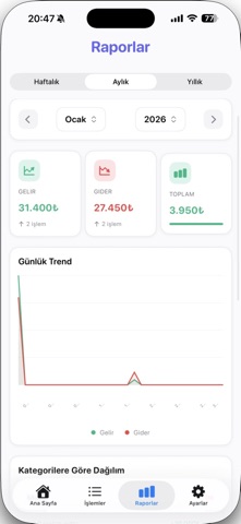 Çetele: Bütçe Takibi screenshot