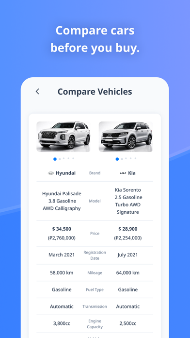 Whochoo - Global Auto Market screenshot
