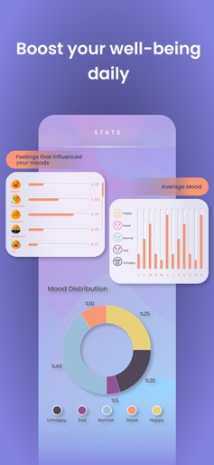 Self Therapy: Mental Tests screenshot 7