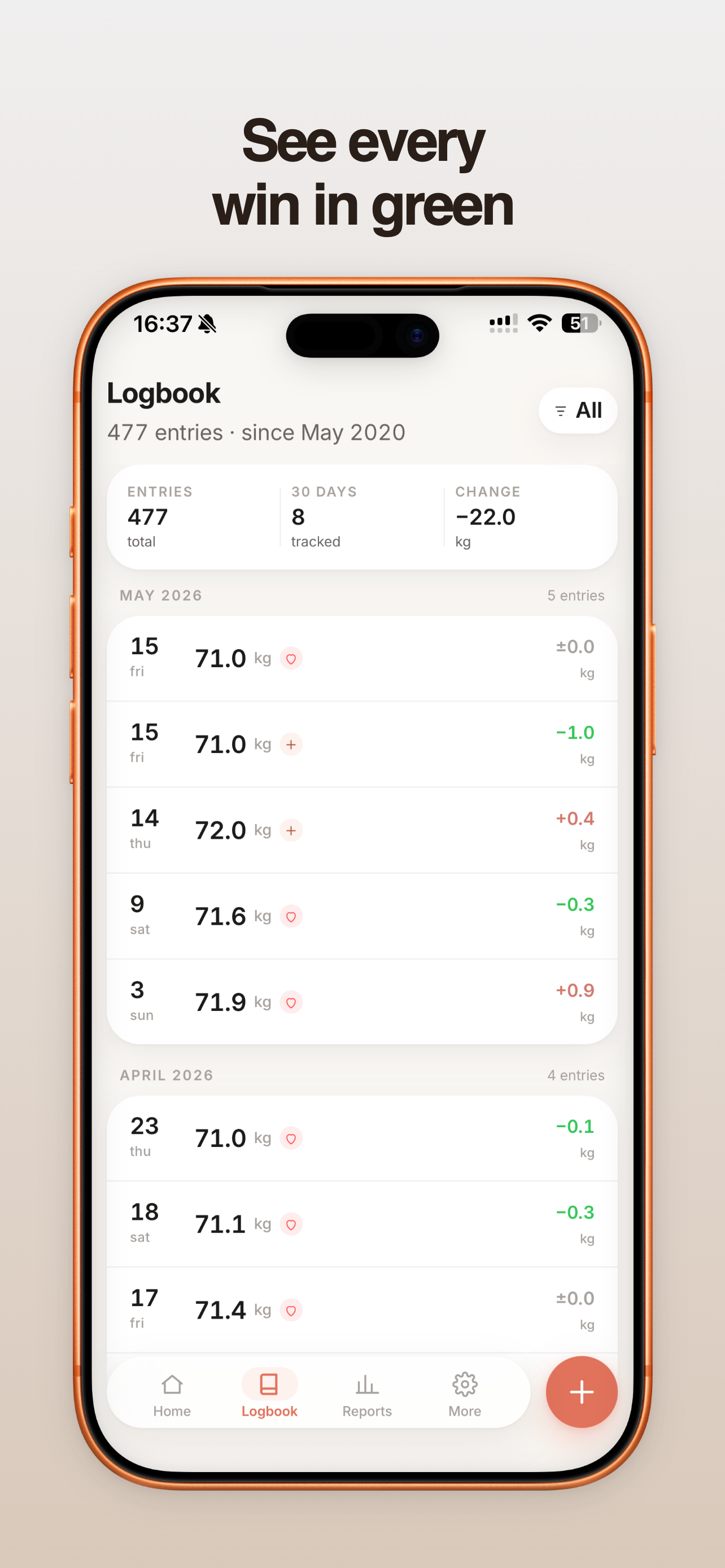 Daily Weight Tracker, Monitor screenshot 6
