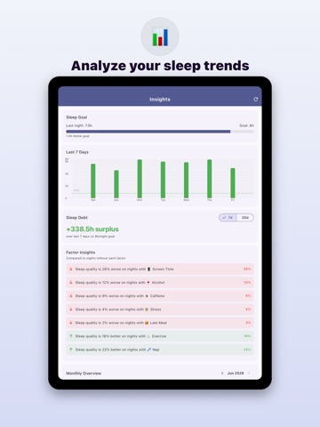 ZZZ Tracker iPad screenshot