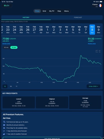 ELEX: Electricity Spot Price