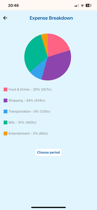 Expense Tracker SM Screenshot 2 of 4