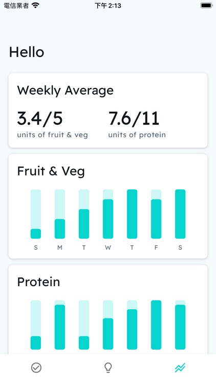 Nuet – Healthy Eating App