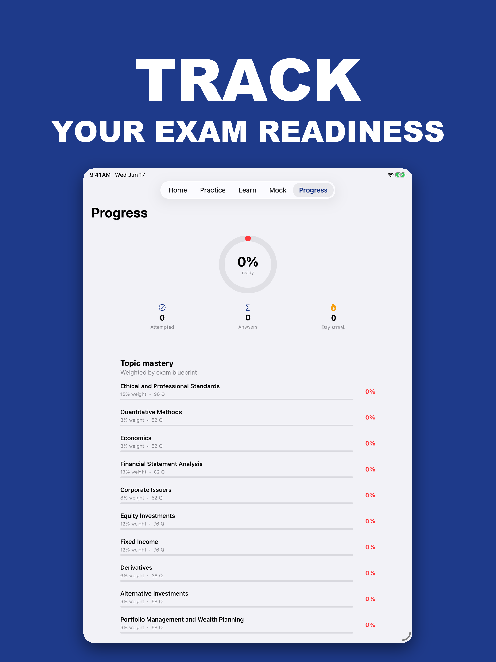 CFA Exam Prep: Practice