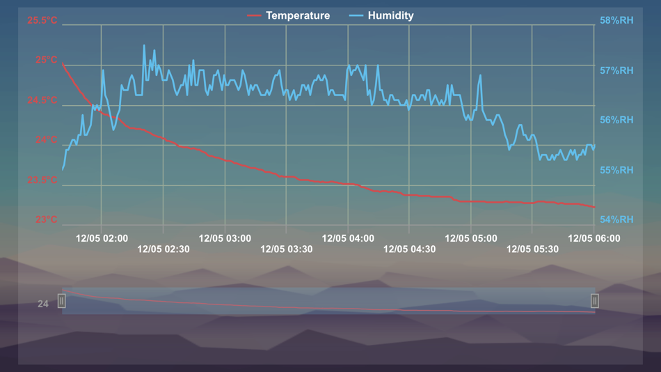 #2. Lascar Cloud (iOS) 由: Corintech Ltd.