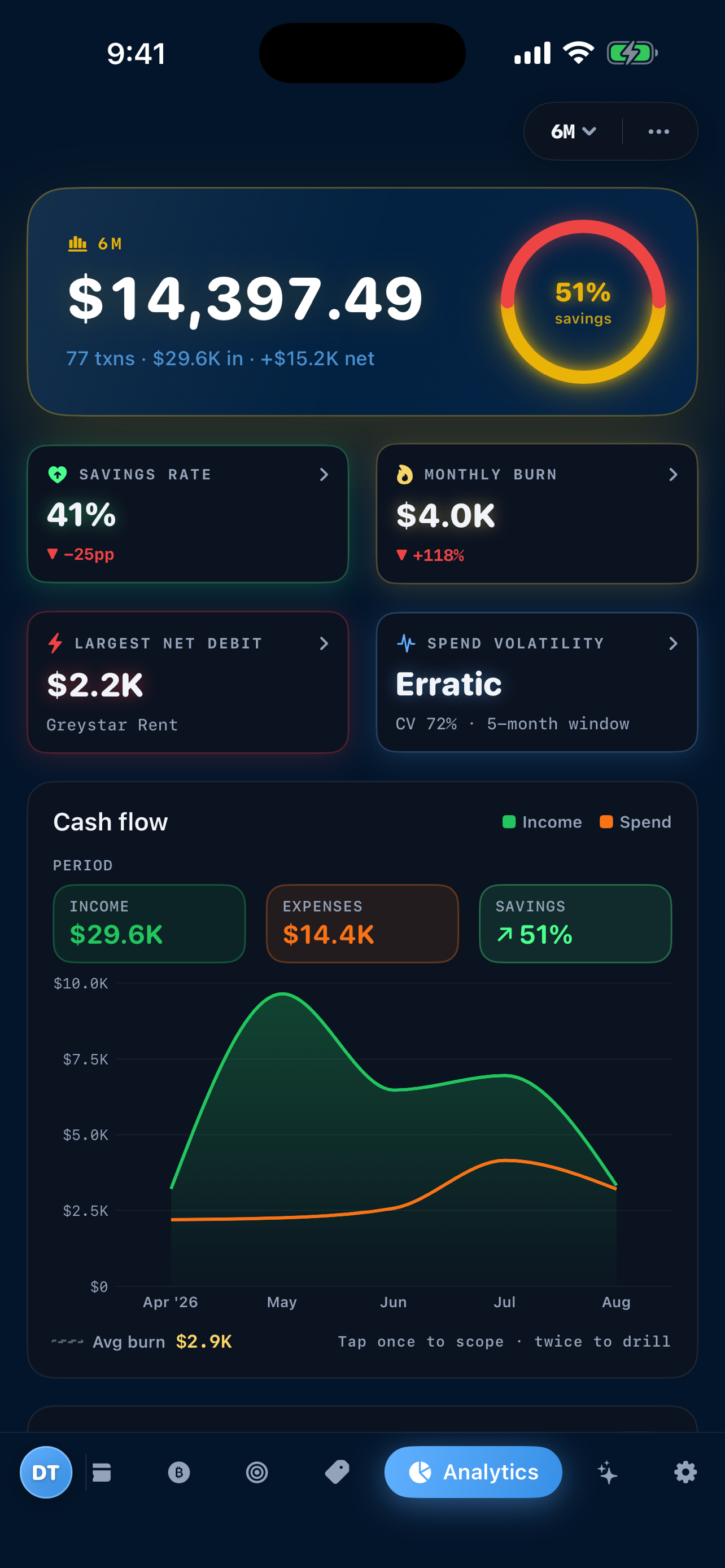 FinVista screenshot 4