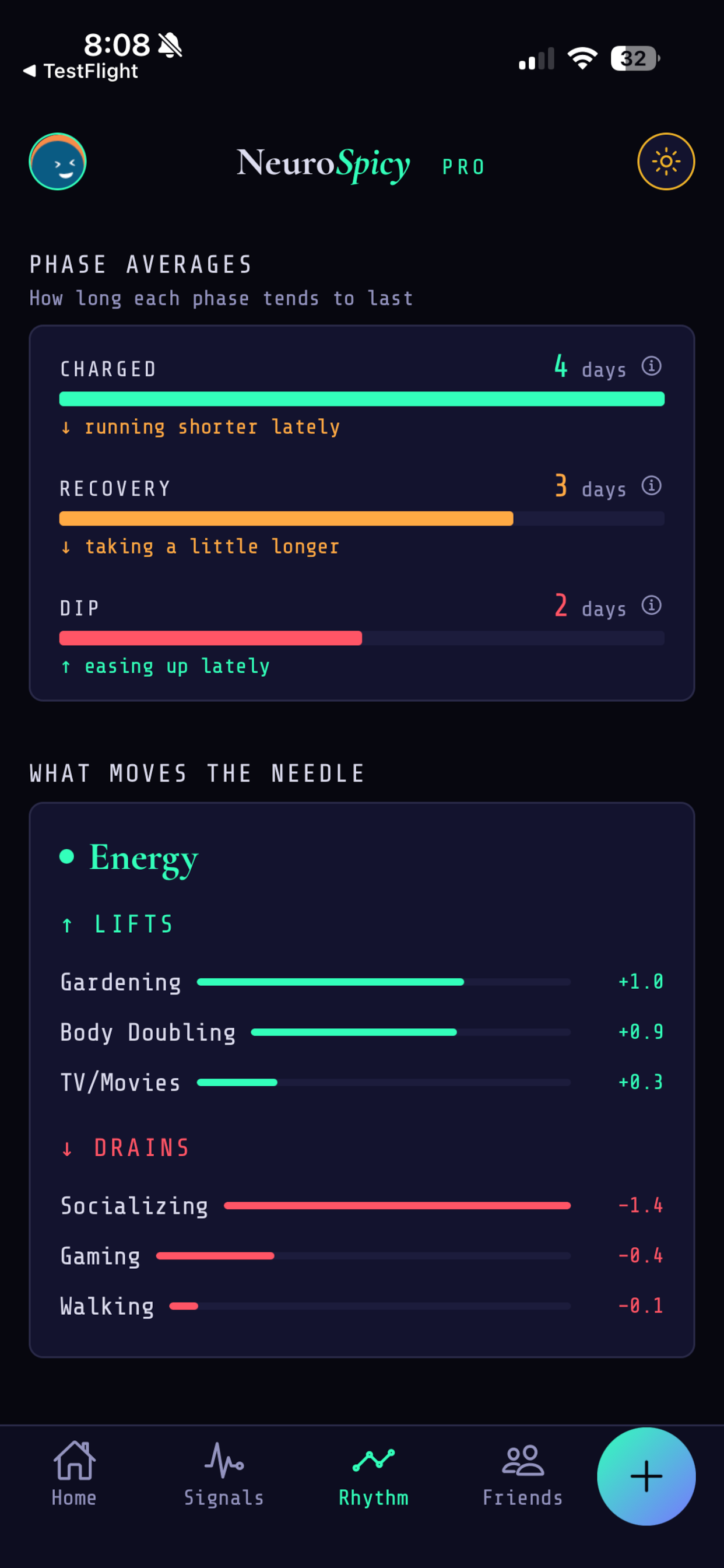 NeuroSpicy: ADHD Mood Tracker