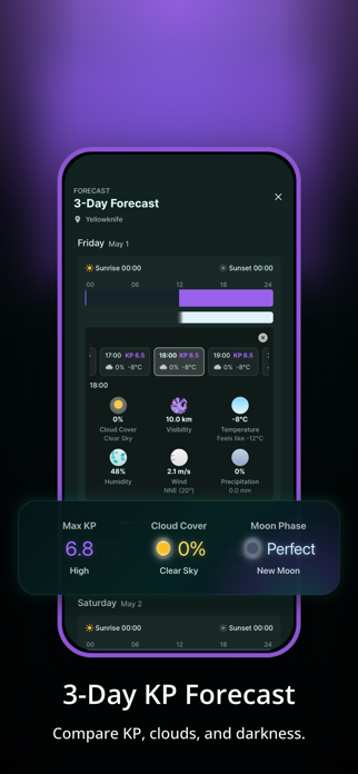 Aurora Eos: KP Alert Forecast Screenshot 5 of 7
