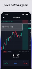 Signaly – Buy Sell & Alerts screenshot
