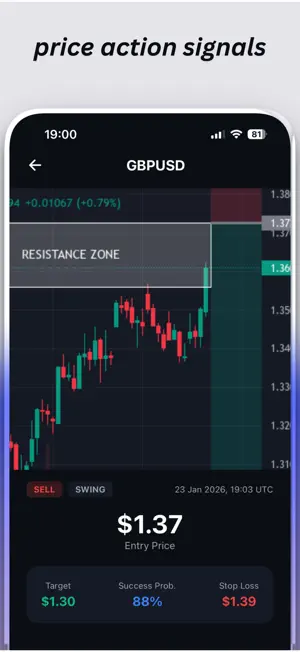 Signaly – Buy Sell & Alerts screenshot 2