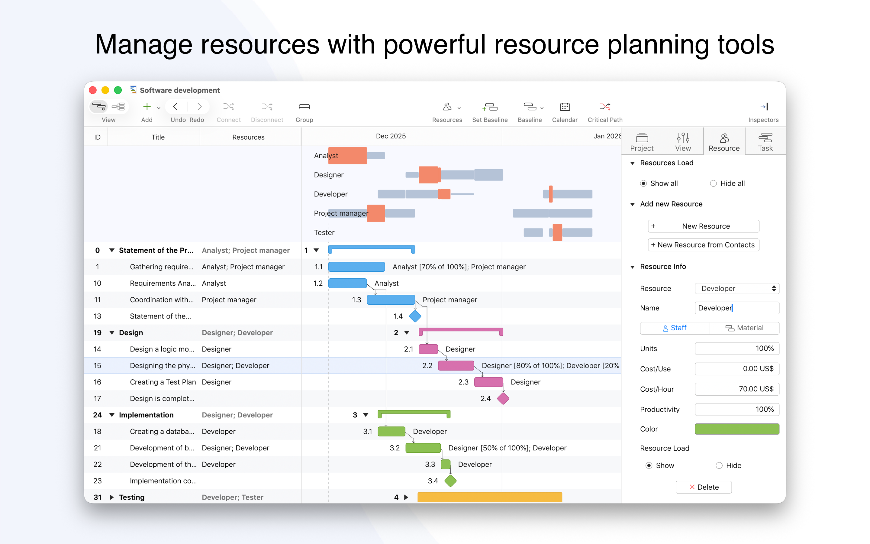 Project Office X: Gantt chart
