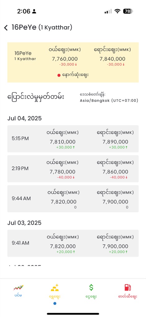 Myanmar Market Price - Finance App | MWM