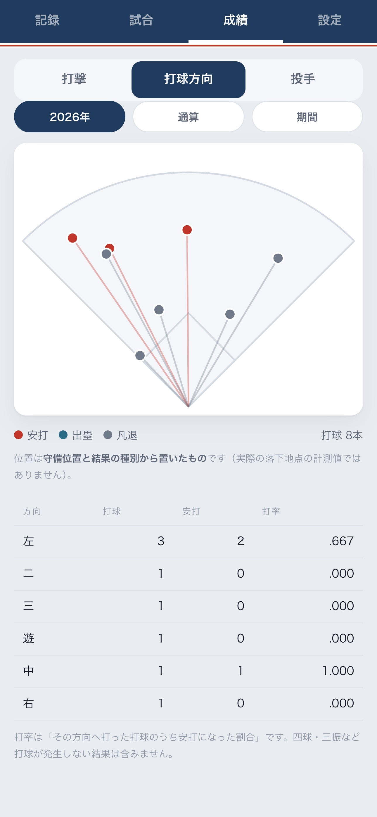 Screenshot 3 of NineLog 草野球・少年野球の成績記録