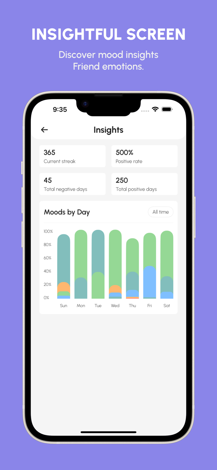 Moodship track your mood