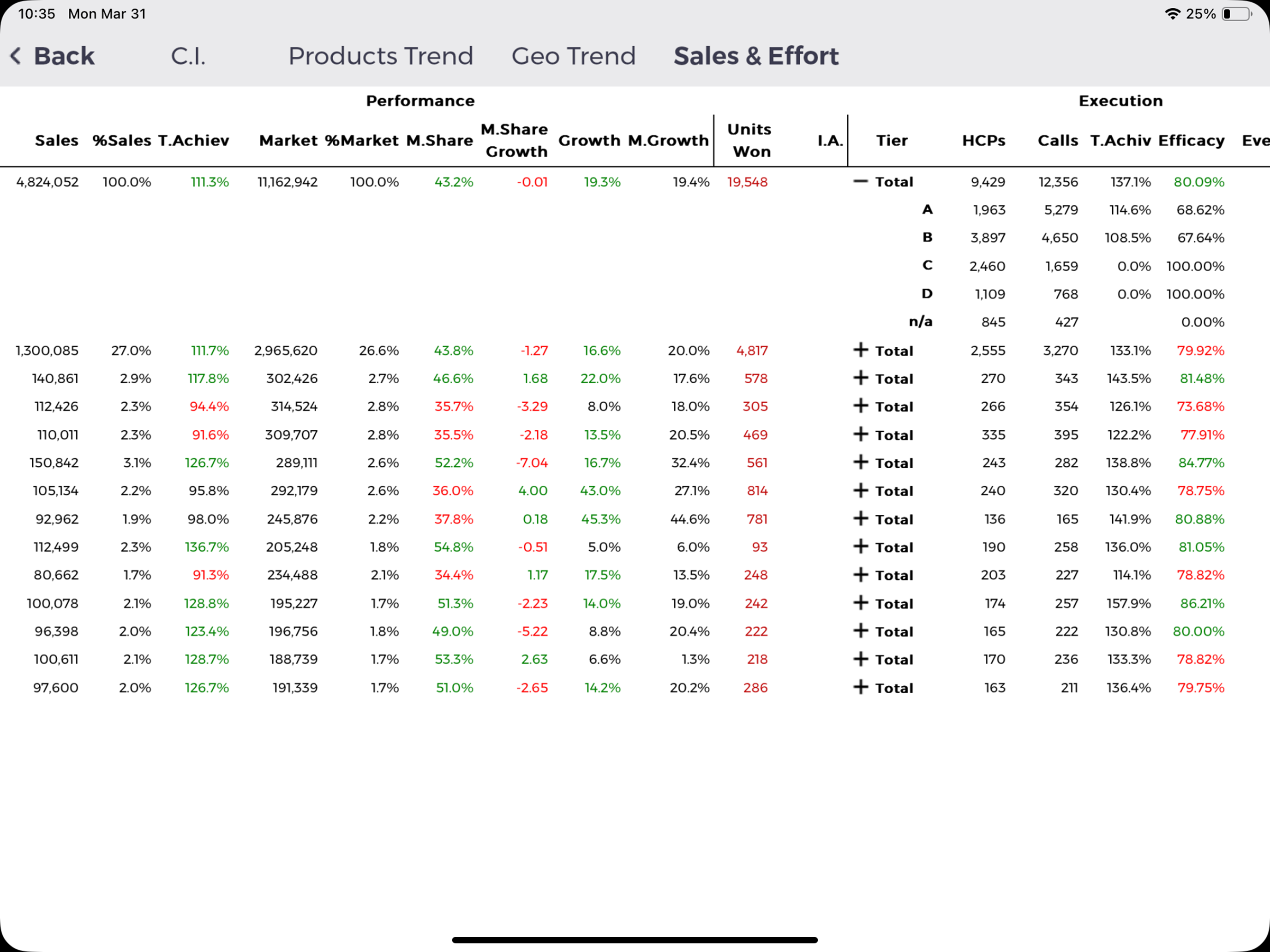 Kaizen for Pharma screenshot 6