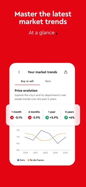 SeLoger - Real Estate France screenshot 5