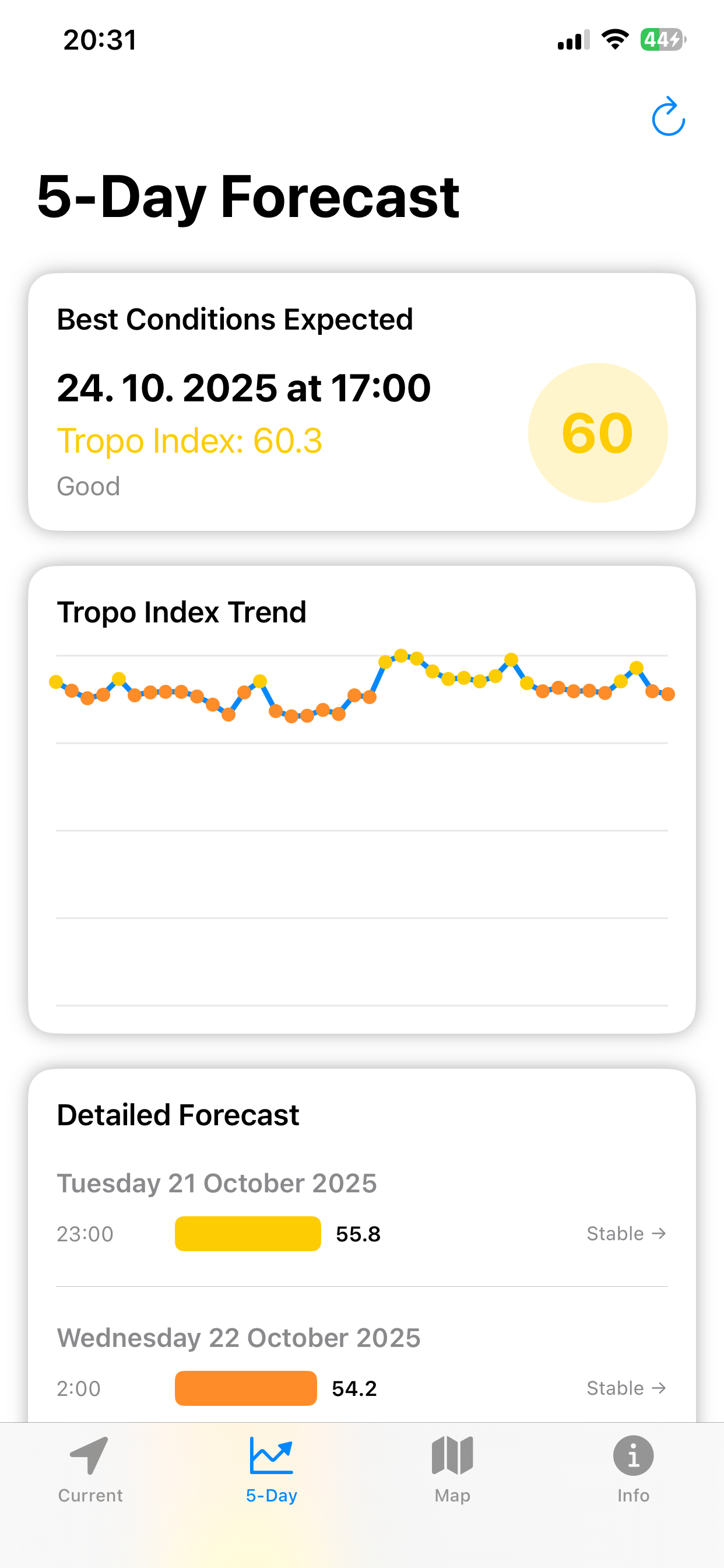TropoDX
