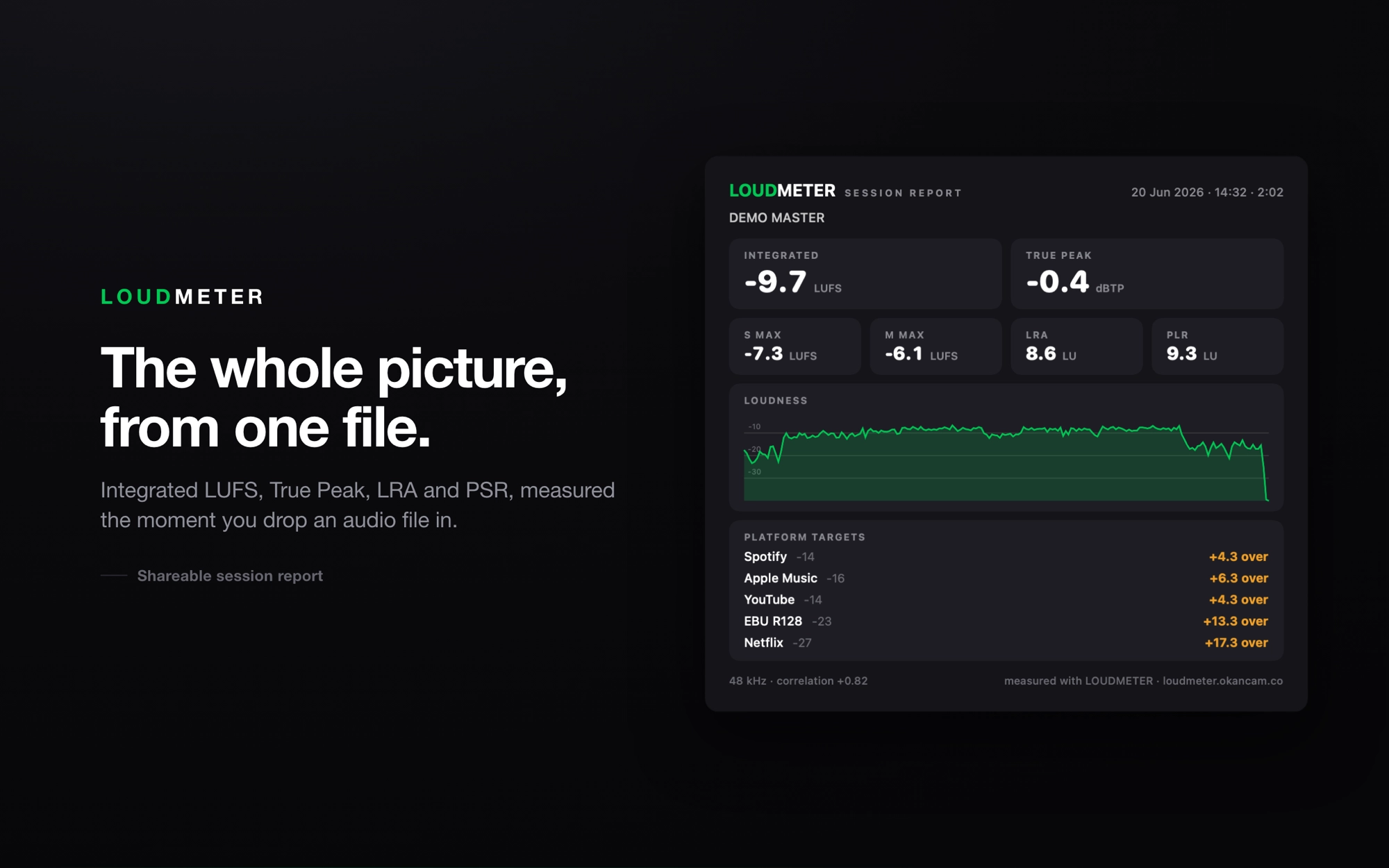 Loudmeter for Mac: Session Report