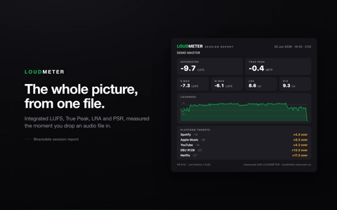 Loudmeter for Mac screenshot: Session Report