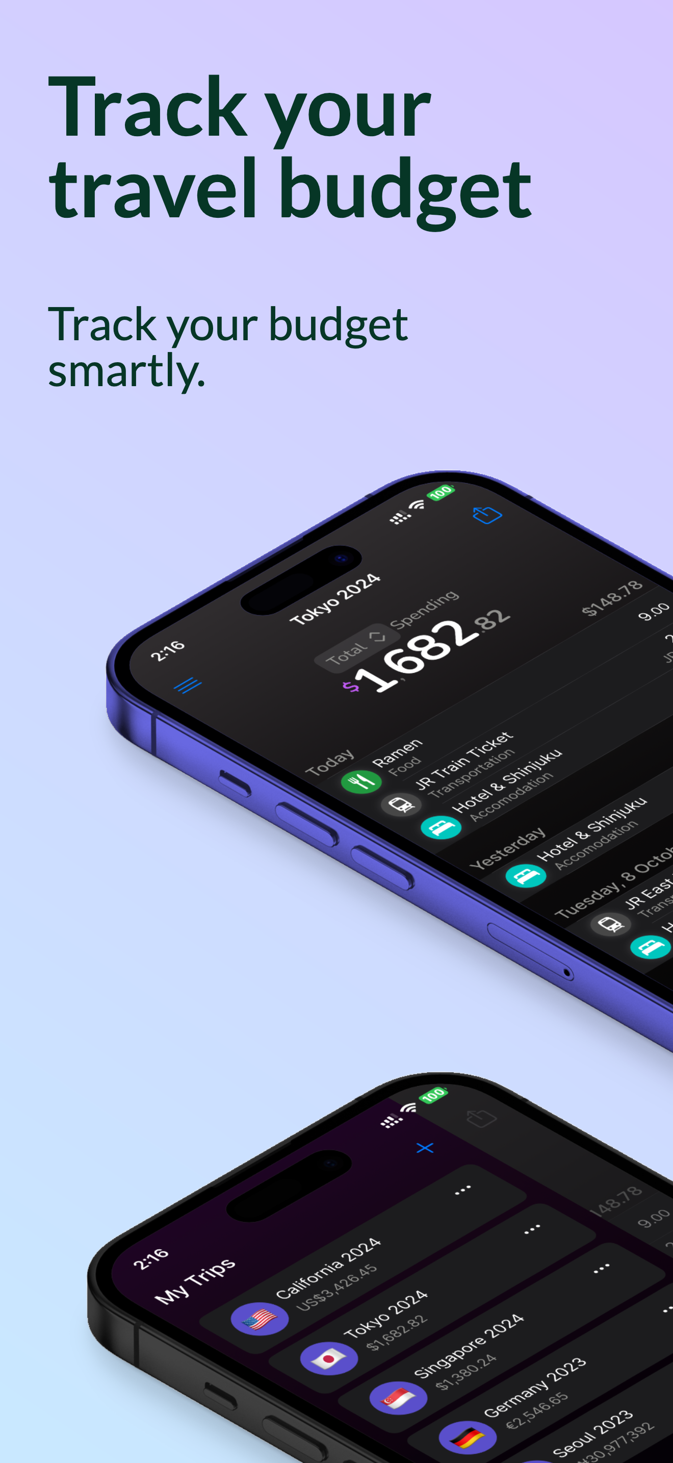 TravelMate - Budget Your Trip