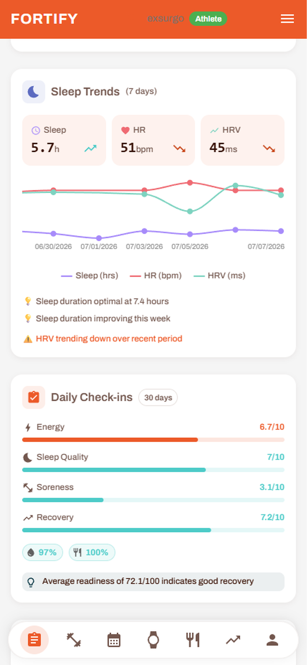 Fortify Training Intelligence screenshot 3