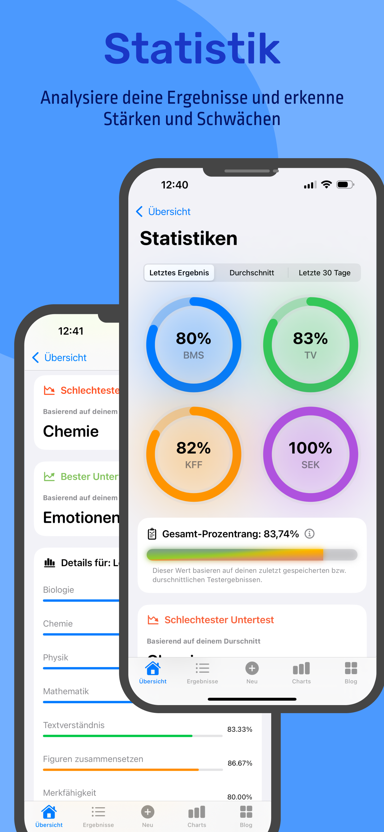 MedStats