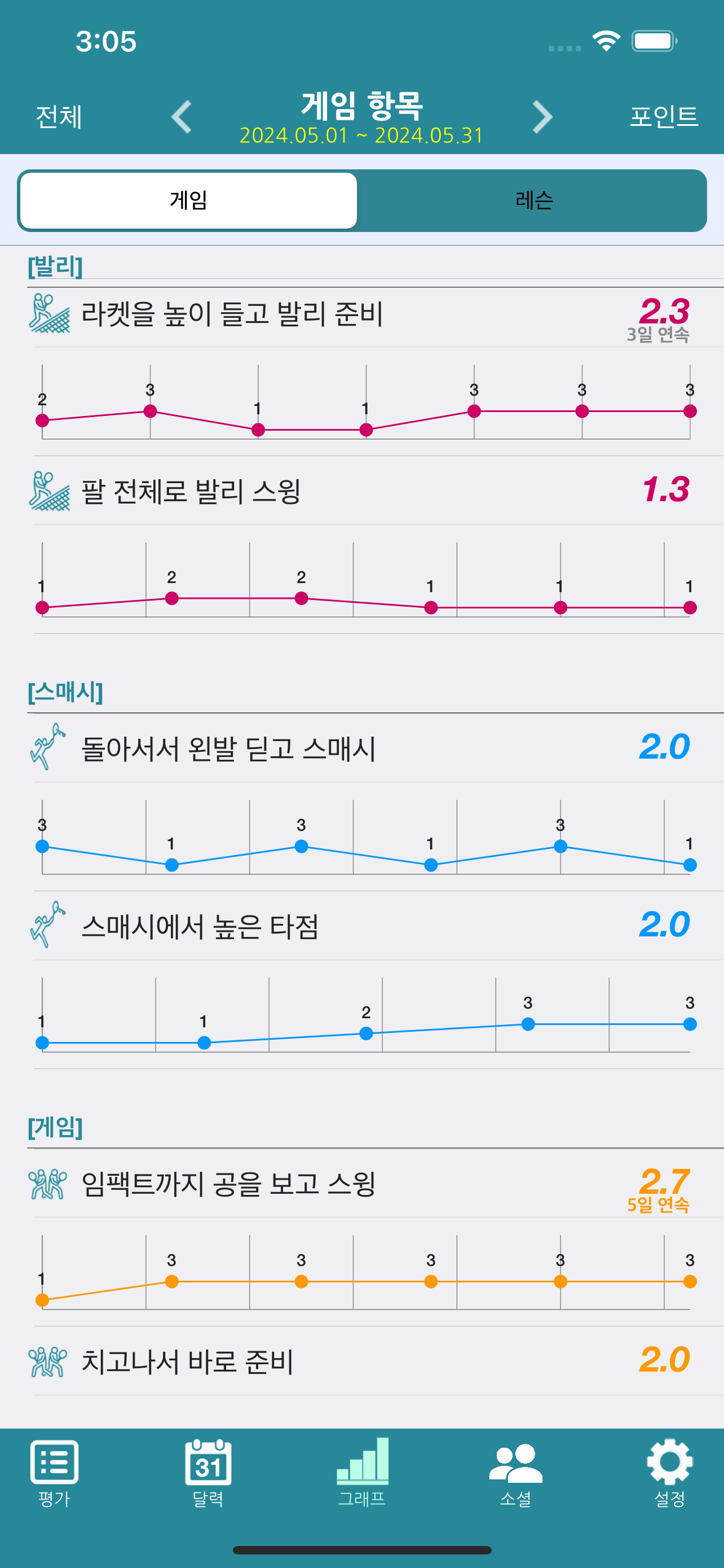 빠른테니스 : 습관 교정