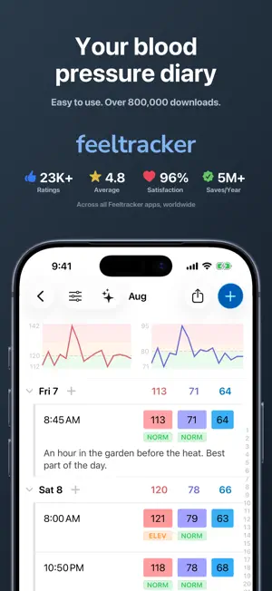 Blood Pressure Log and Tracker screenshot 1