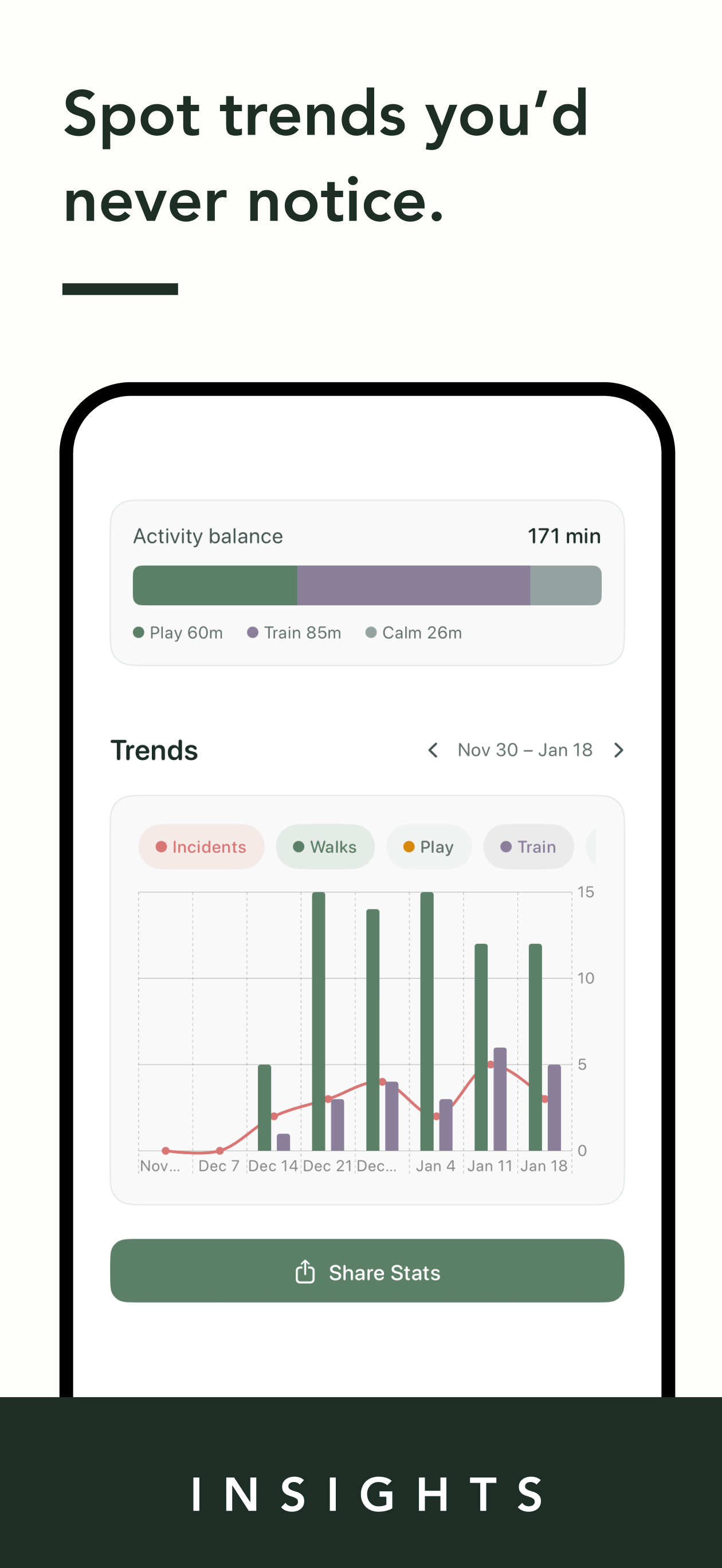 Unwind – Dog Behavior Tracker