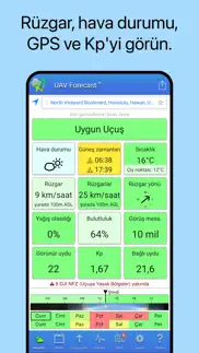uav forecast iphone resimleri 1