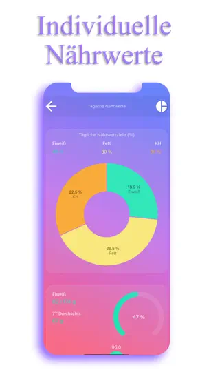 Screenshot von Kalorienzähler - EasyFit auf dem iPhone 4