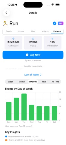 Ocurio: Habit Tracker screenshot