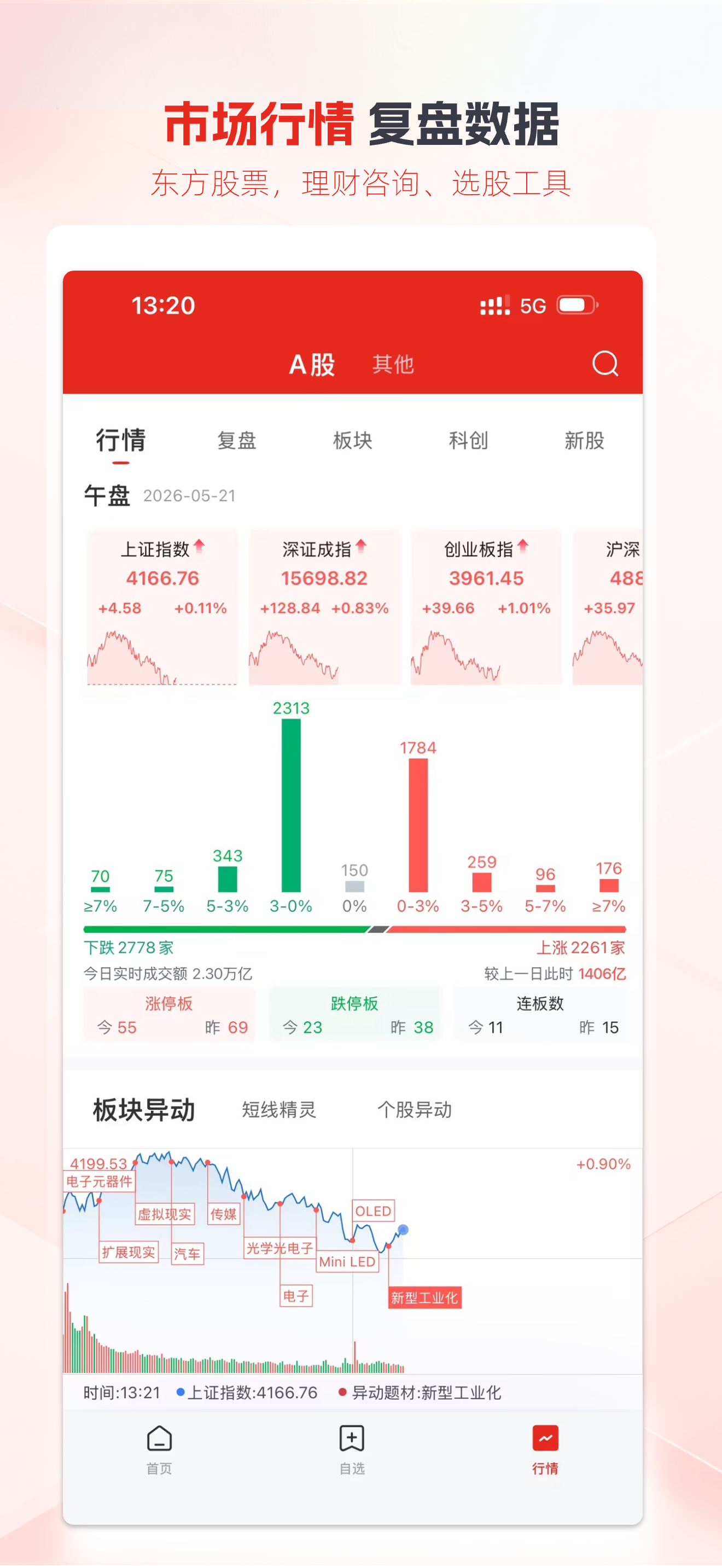 东方股票