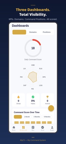 MyCS-Daily Command System screenshot