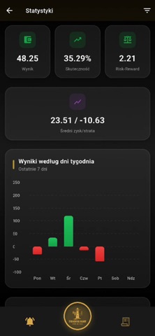 TraderLight screenshot