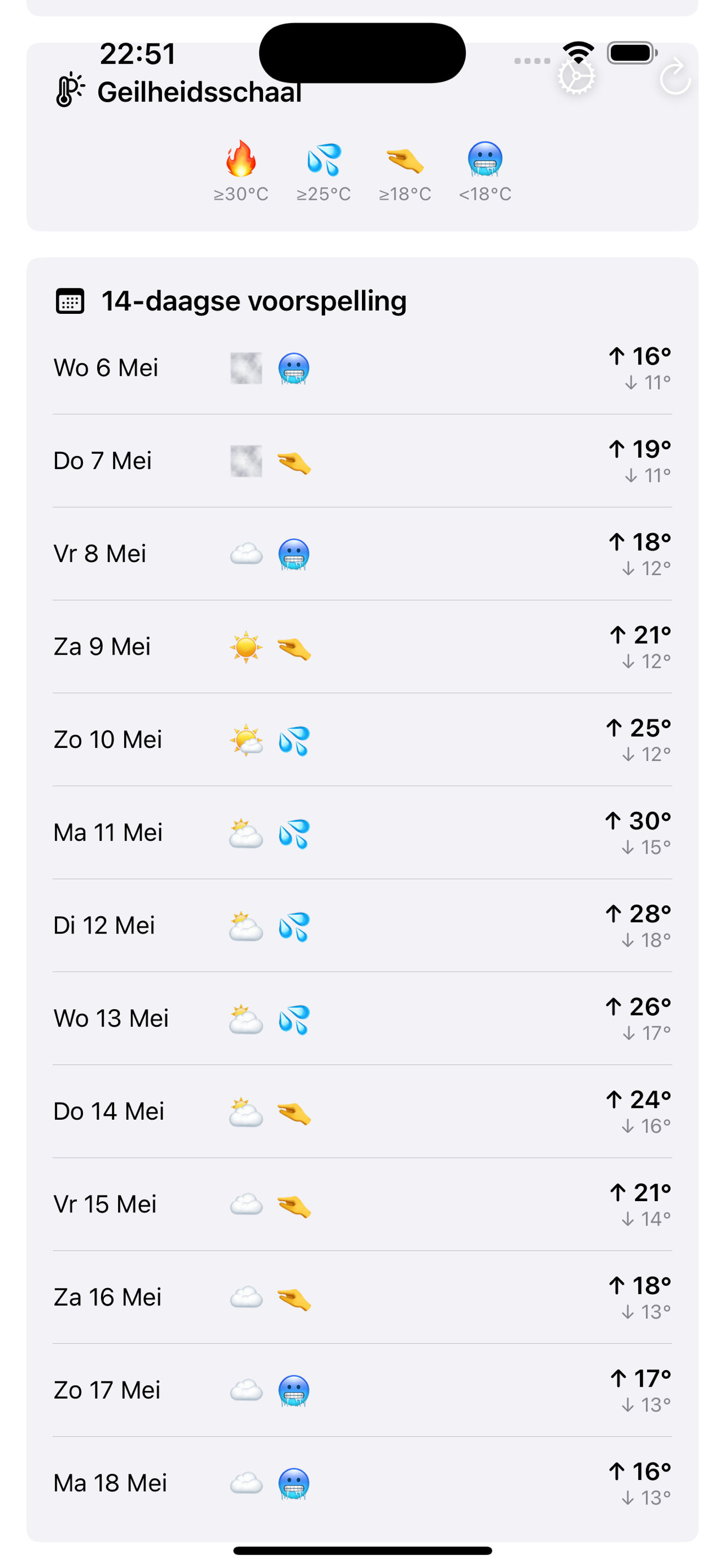 Is het geil weer?