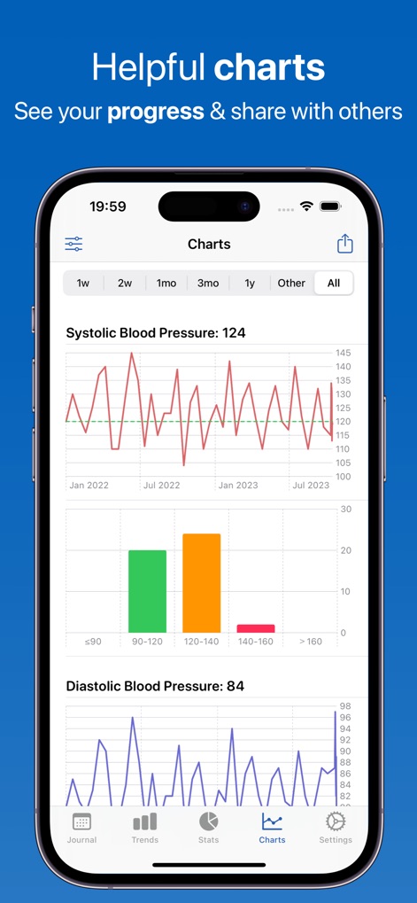 Blood Pressure Log Feeltracker - Los usuarios pueden visualizar su progreso con gráficos de líneas y barras intuitivos que muestran las tendencias de la presión sistólica y diastólica, y pueden aplicar filtros de tiempo personalizados para un análisis detallado.