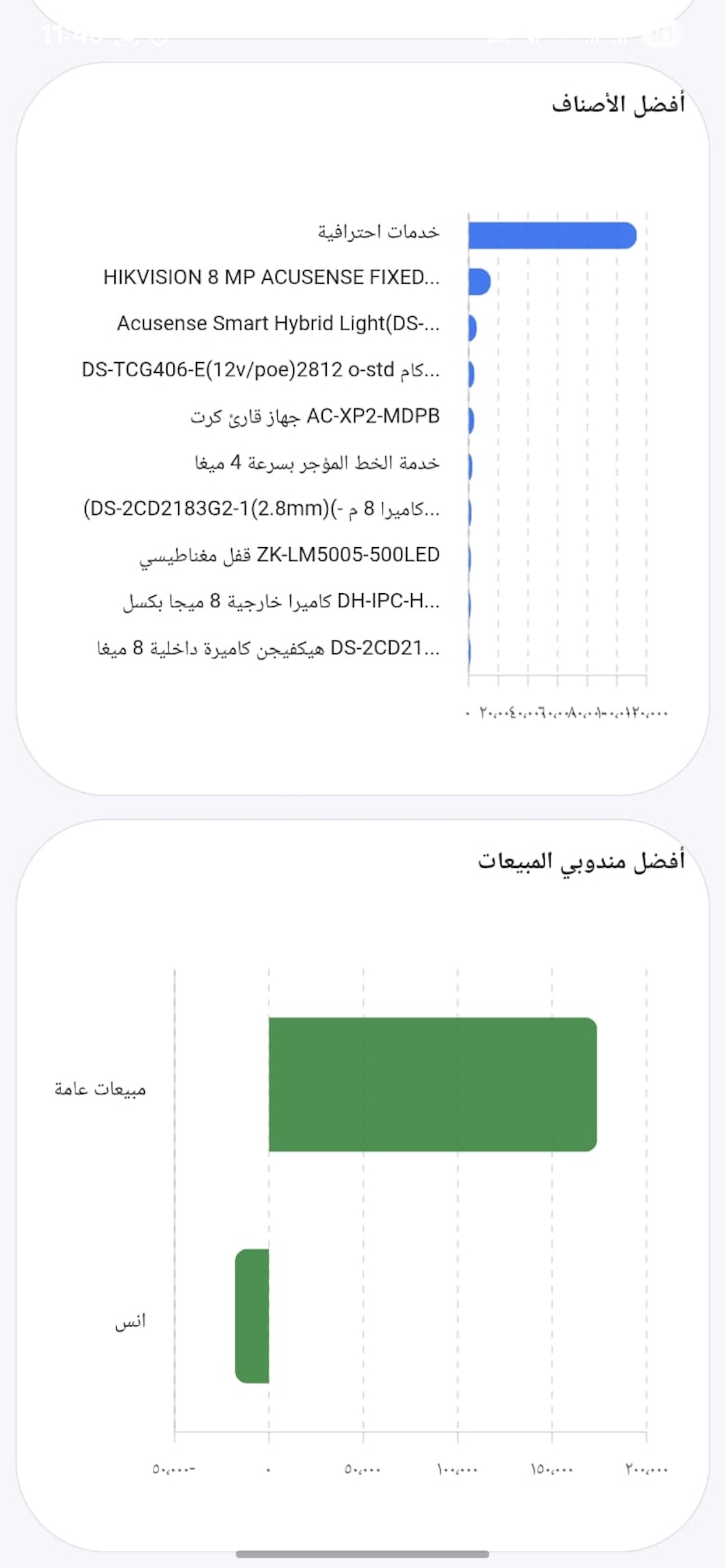 Matrix Dashboard