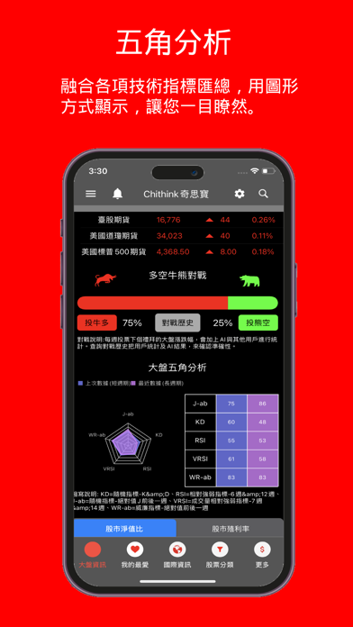 Chithink台股模擬選股大賽-幫助您成為一位價值投資者 screenshot
