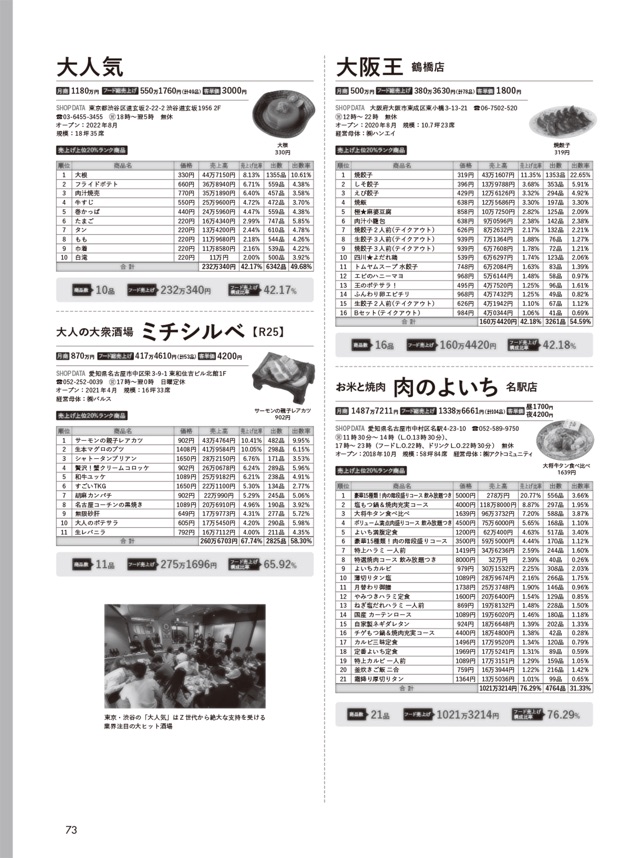 絶対的な信頼 月刊食堂 大切な 2019.02〜2020.02 週刊誌 - 週刊