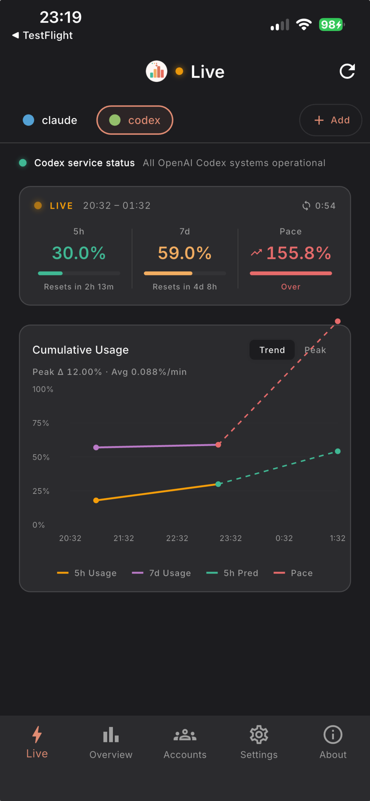 CUStats Go - AI Usage Tracker screenshot 2