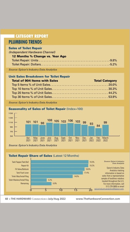 The Hardware Connection screenshot-4