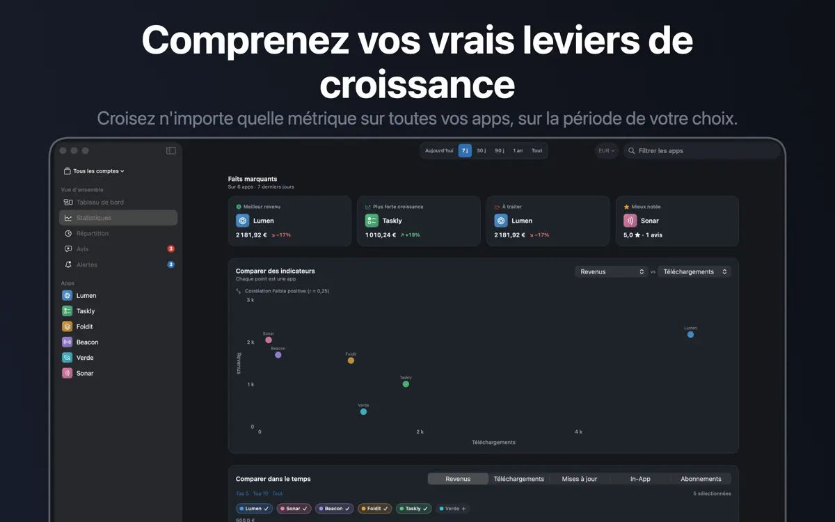 Appviary sur Mac : capture d’écran 3 sur 6