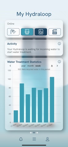 Hydraloop Screenshot 3 of 3